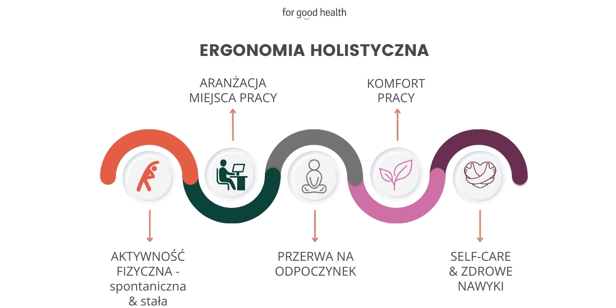 ergonomia holistyczna by for good health