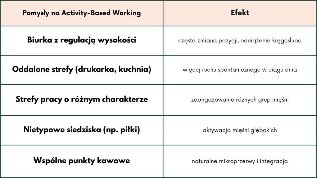 pomysły na&nbsp;aktywność w&nbsp;biurze